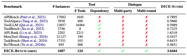 Performance Comparison
