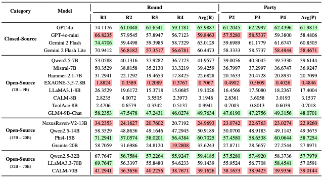 Results